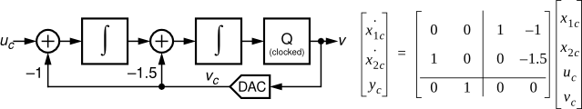 mapCtoD block diagram